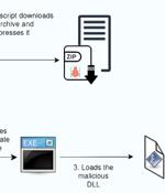 Researchers Uncover Hijack Loader Malware Using Stolen Code-Signing Certificates