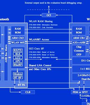 Researchers Uncover New Coexistence Attacks On Wi-Fi and Bluetooth Chips