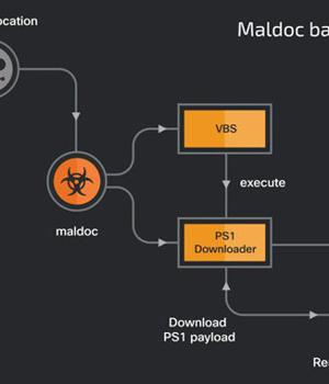 Researchers Uncover New Iranian Hacking Campaign Targeting Turkish Users