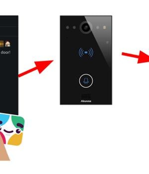 Researchers Uncover Over a Dozen Security Flaws in Akuvox E11 Smart Intercom