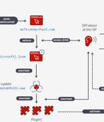 Researchers Uncover Years-Long Cyber Espionage on Foreign Embassies in Belarus