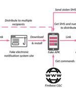 Researchers Warn Iranian Users of Widespread SMS Phishing Campaigns