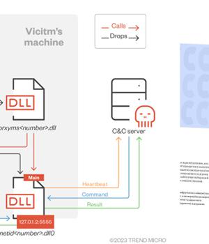 RomCom RAT Using Deceptive Web of Rogue Software Sites for Covert Attacks