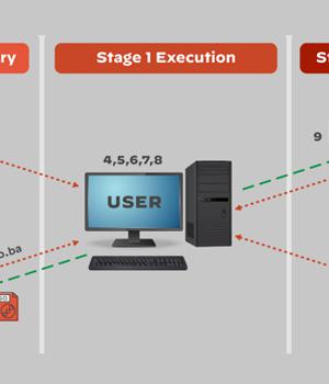 Russian Hackers Using DropBox and Google Drive to Drop Malicious Payloads