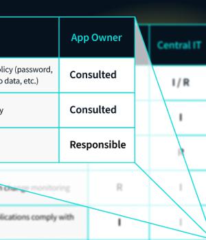 SaaS in the Real World: Who's Responsible to Secure this Data?