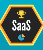 SaaS revenue declined by 46% in 2021