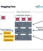 Security Flaws in Popular ML Toolkits Enable Server Hijacks, Privilege Escalation
