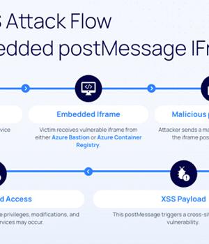 Severe Vulnerabilities Reported in Microsoft Azure Bastion and Container Registry