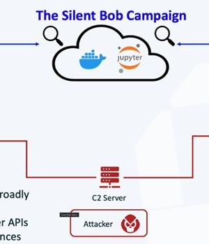 Silentbob Campaign: Cloud-Native Environments Under Attack