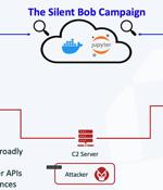 Silentbob Campaign: Cloud-Native Environments Under Attack