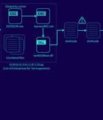 Silver Fox APT Uses Winos 4.0 Malware in Cyber Attacks Against Taiwanese Organizations