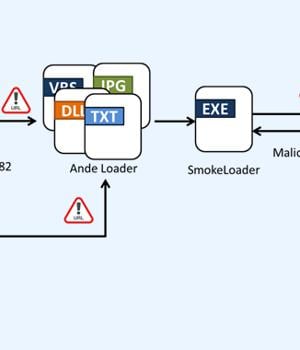 SmokeLoader Malware Resurfaces, Targeting Manufacturing and IT in Taiwan