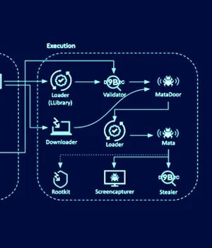 Sophisticated MATA Framework Strikes Eastern European Oil and Gas Companies