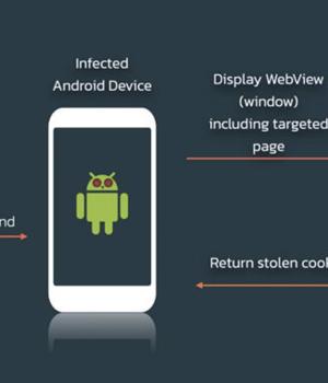 SOVA: New Android Banking Trojan Emerges With Growing Capabilities