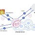 Stantinko Botnet Now Targeting Linux Servers to Hide Behind Proxies