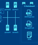 Stealthy BLOODALCHEMY Malware Targeting ASEAN Government Networks