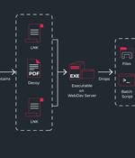 Sticky Werewolf Expands Cyber Attack Targets in Russia and Belarus