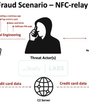 SuperCard X Android Malware Enables Contactless ATM and PoS Fraud via NFC Relay Attacks
