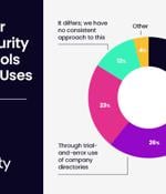 Survey Provides Takeaways for Security Pros to Operationalize their Remediation Life Cycle