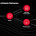 Targeted Phishing Attacks Successfully Hacked Top Executives At 150+ Companies