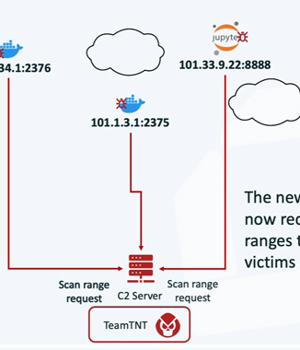 TeamTNT's Silentbob Botnet Infecting 196 Hosts in Cloud Attack Campaign