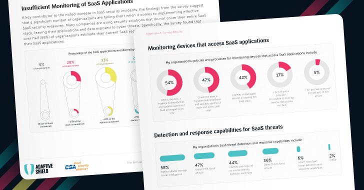 The Annual Report 2024 Plans And Priorities For SaaS Security   The Annual Report 2024 Plans And Priorities For Saas Security 