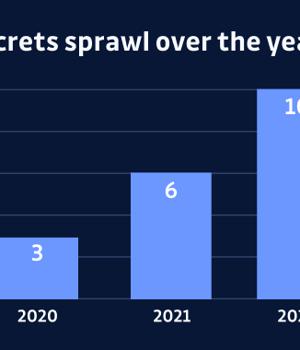 The Rising Threat of Secrets Sprawl and the Need for Action