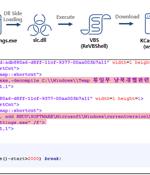 Tonto Team Uses Anti-Malware File to Launch Attacks on South Korean Institutions