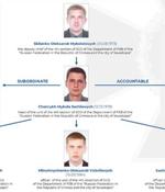Ukraine Identifies Russian FSB Officers Hacking As Gamaredon Group