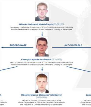 Ukraine Identifies Russian FSB Officers Hacking As Gamaredon Group