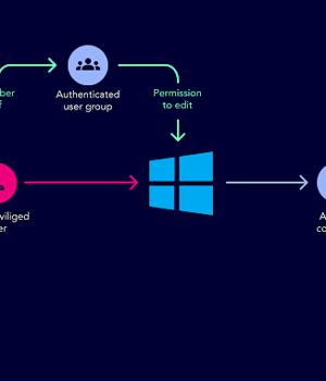 Understanding Active Directory Attack Paths to Improve Security