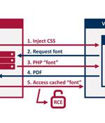 Unpatched RCE Bug in dompdf Project Affects HTML to PDF Converters