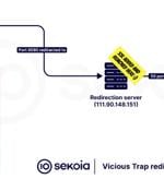 ViciousTrap Uses Cisco Flaw to Build Global Honeypot from 5,300 Compromised Devices