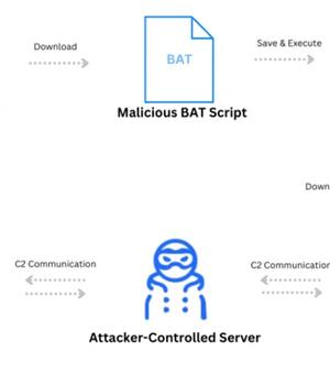 Watch Out for Spoofed Zoom, Skype, Google Meet Sites Delivering Malware