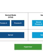 Windows Downgrade Attack Risks Exposing Patched Systems to Old Vulnerabilities