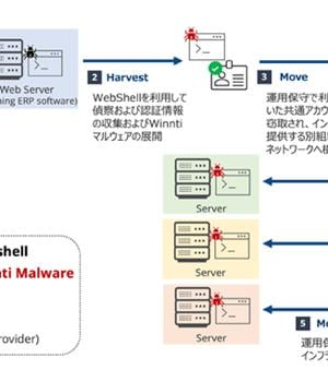 Winnti APT41 Targets Japanese Firms in RevivalStone Cyber Espionage Campaign