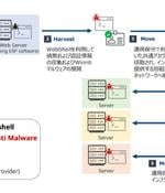 Winnti APT41 Targets Japanese Firms in RevivalStone Cyber Espionage Campaign