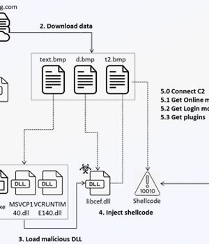 Winos 4.0 Malware Infects Gamers Through Malicious Game Optimization Apps