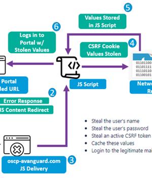 Winter Vivern APT Targets European Government Entities with Zimbra Vulnerability