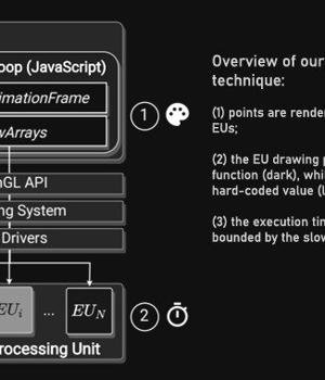 Your Graphics Card Fingerprint Can Be Used to Track Your Activities Across the Web