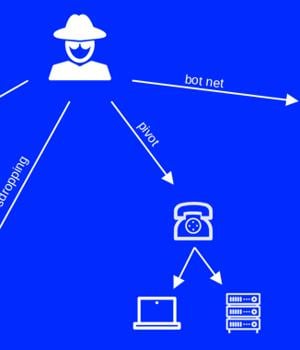 Zoom ZTP & AudioCodes Phones Flaws Uncovered, Exposing Users to Eavesdropping